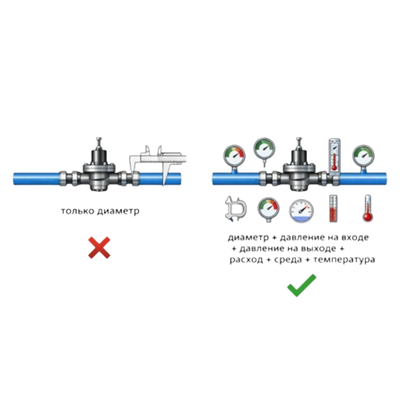 <h2>Что проверять на практике</h2>
<p>В паспорт...