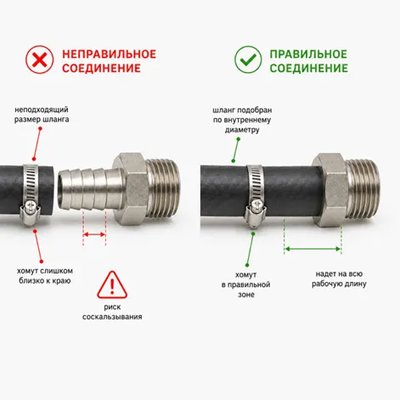 <h2>Почему шланг слетает со штуцера</h2>
<p>Есл...
